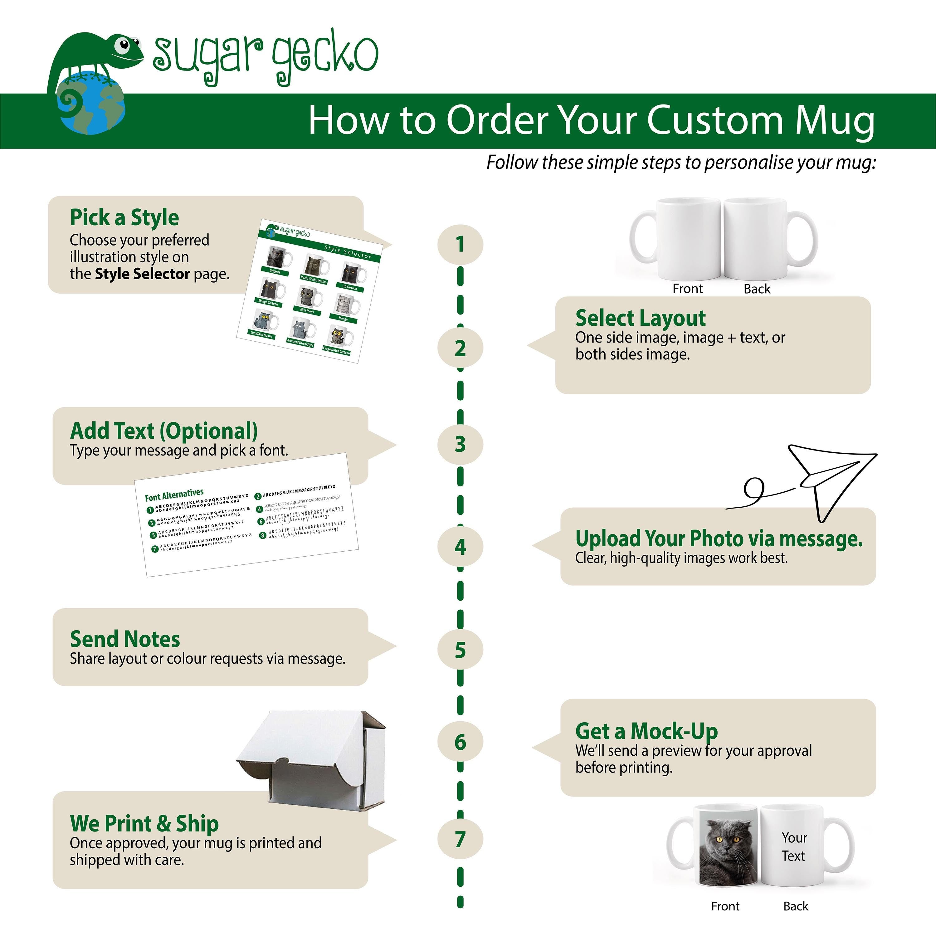 Step-by-step guide for ordering a personalised pet photo mug with Sugar Gecko.