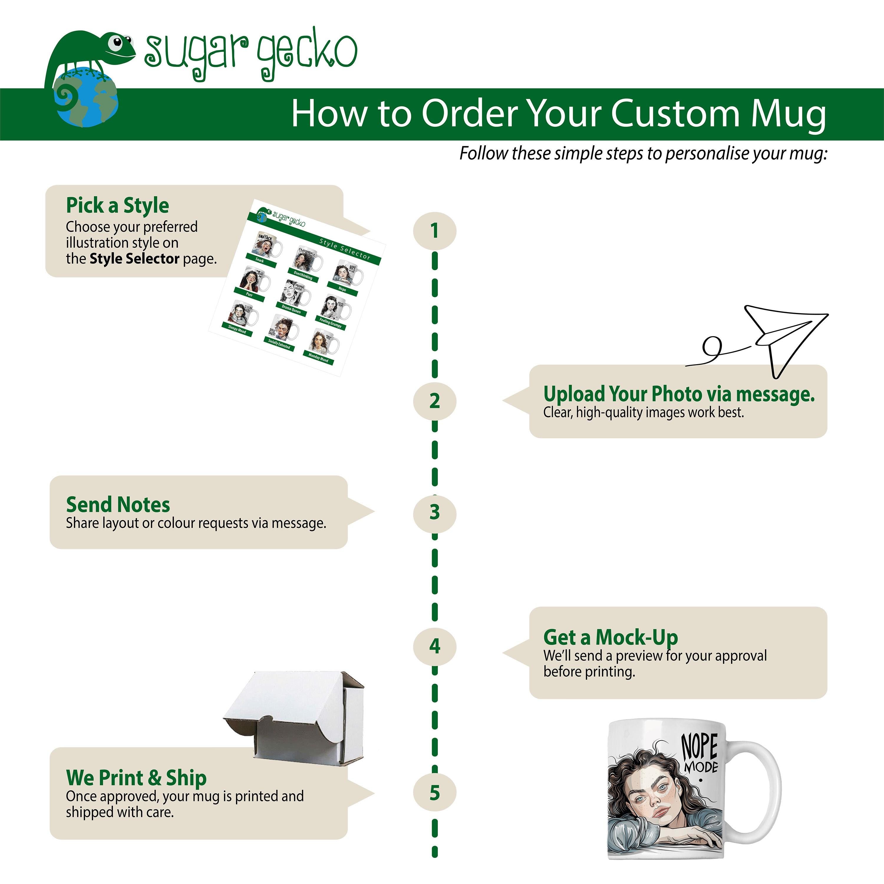 Step-by-step guide to customize your Sugar Gecko mood coffee mug, from style selection to printing.