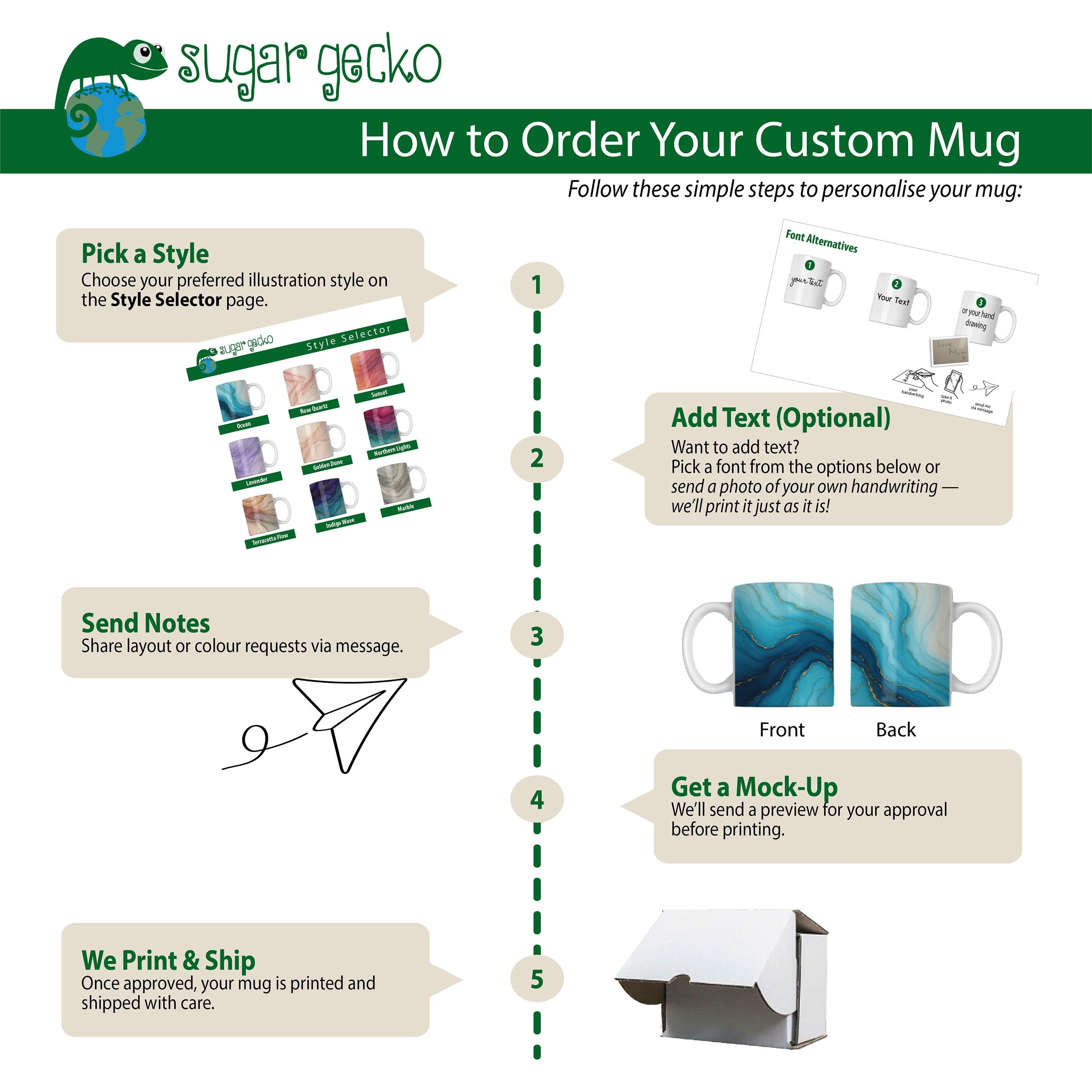 Steps to order a custom mug: pick style, add text, send notes, get mock-up, print and ship.