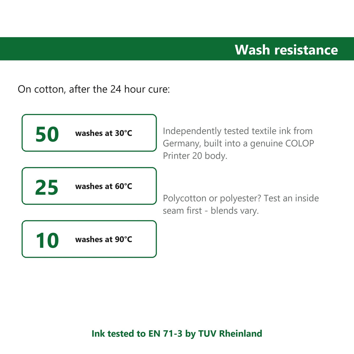 Wash resistance on cotton after the 24 hour cure: 50 washes at 30C, 25 at 60C, 10 at 90C