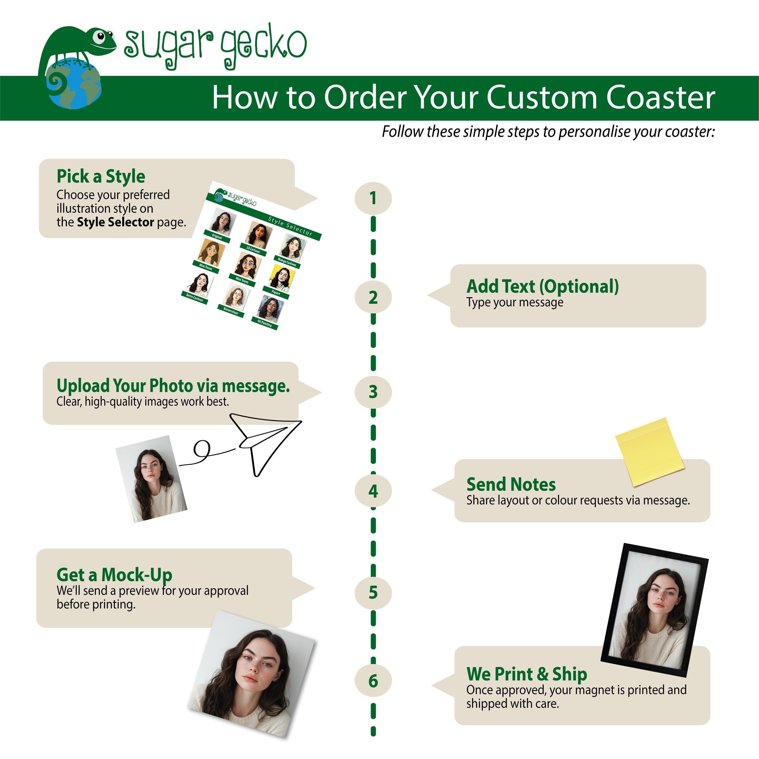 The image is a step-by-step guide on how to order a custom coasters, providing instructions on how to personalise the coasters using various methods such as choosing a style, adding text, uploading a photo, sending notes, getting a preview, printing, and shipping.